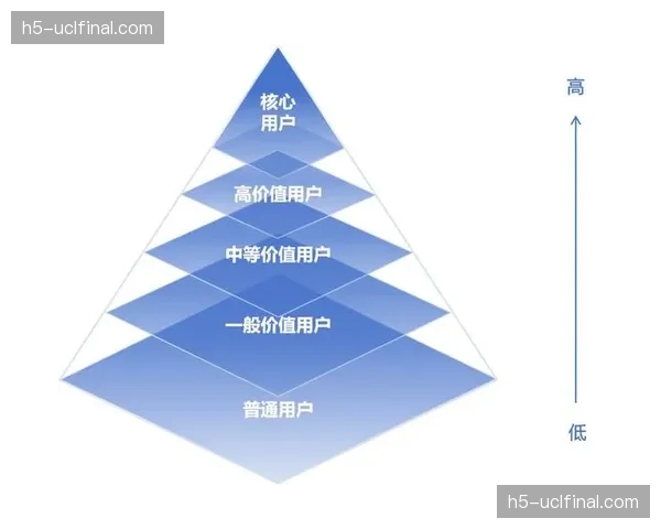 用户付费习惯驱动内容精细化运营升级